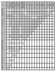 Aluminum Filler Rod Selection Chart